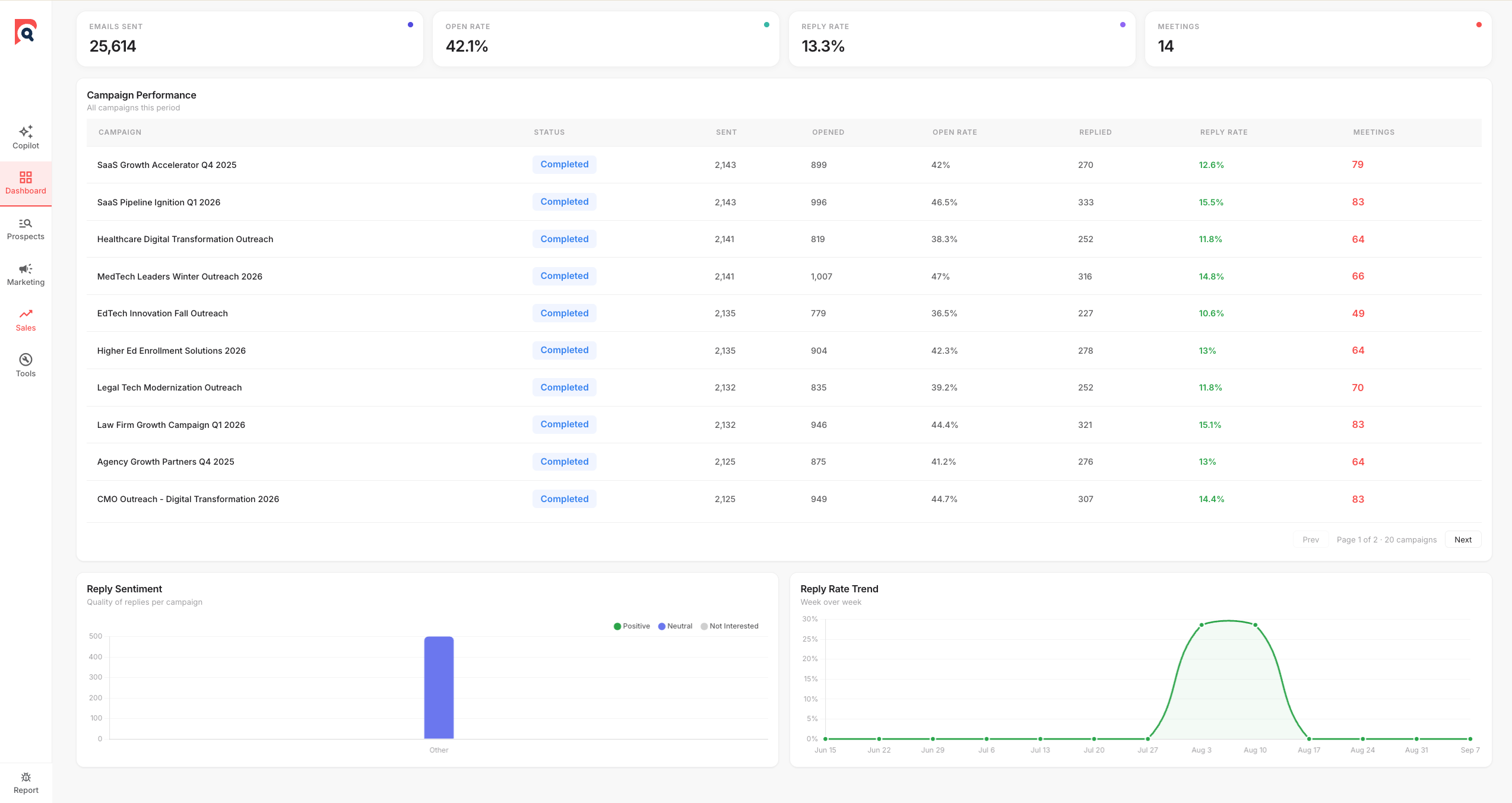 ReachIQ screenshot 1